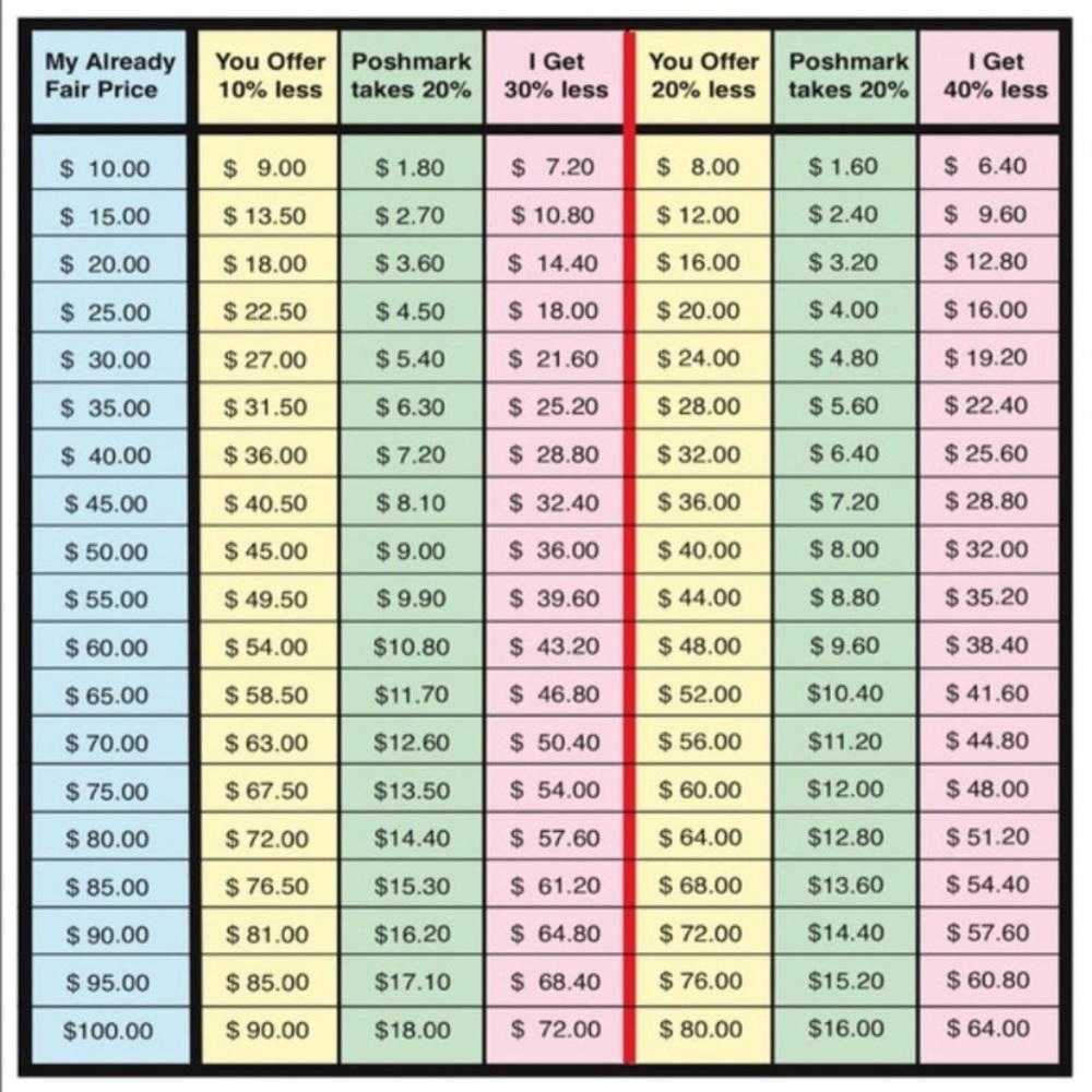 Price chart